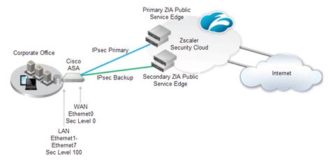 onhax vpn|onhax download.